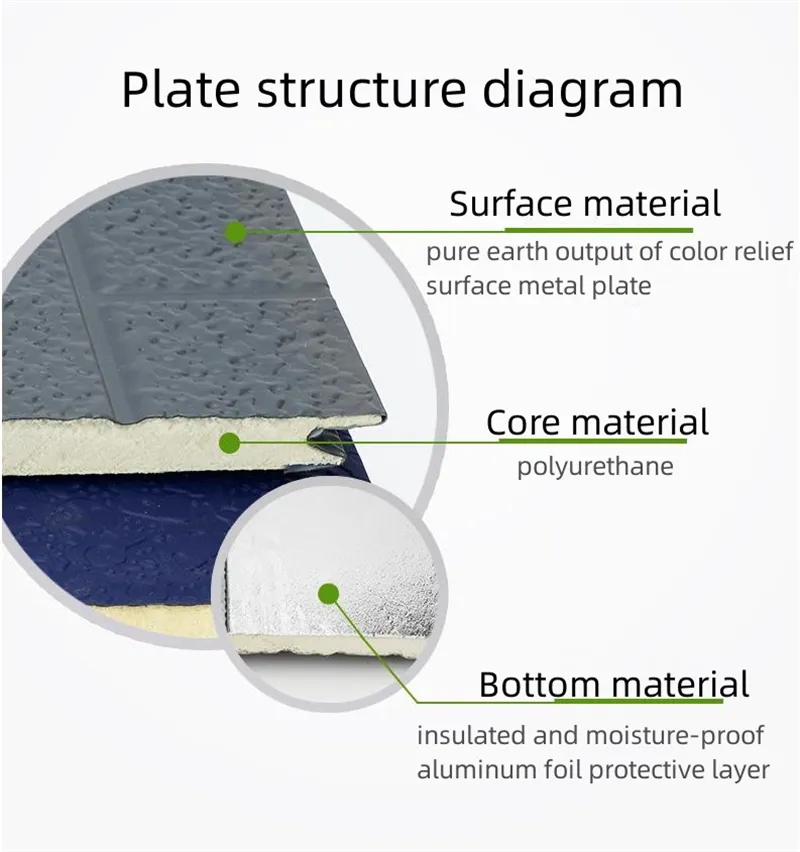 Metal Carved Polyurethane Sandwich Panel Siding Panels Exterior Wall Insulated and Decorative PU Foam Panels for Tiny House