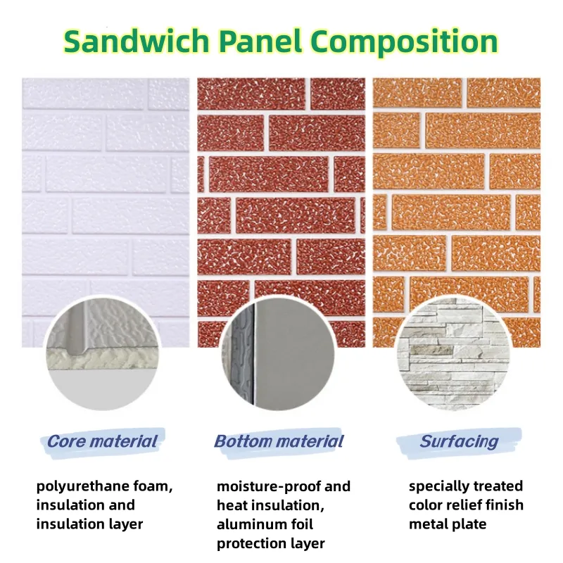 Horizontal Installation Decoration 16mm Thickness Interior Exterior Wall Insulated Polyurethane Foam Sandwich Panel for House