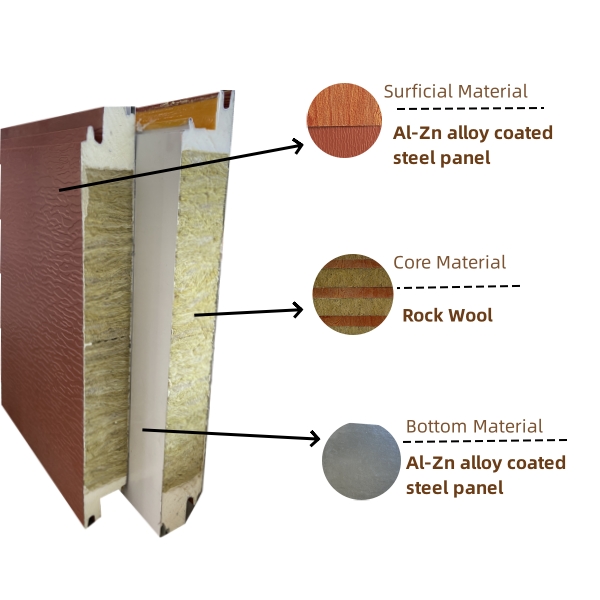50mm/75mm/100mm Thickness Building Material Rock Wool Sandwich Panels Partition Sandwich Wall Panel Pu Decorative Siding