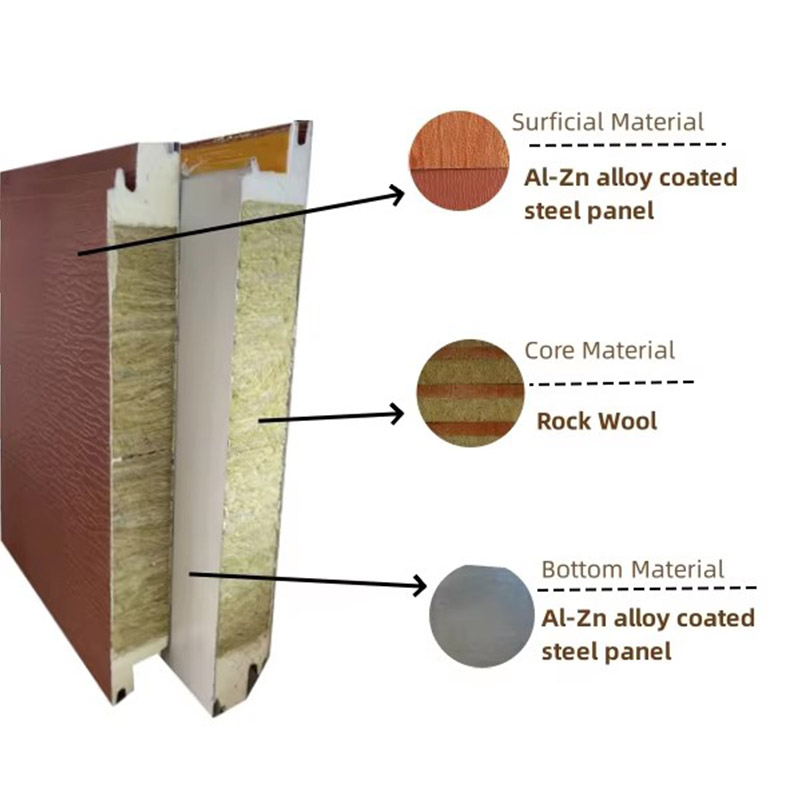 Factory Price 50mm to 100mm Fireproof Rock Wool Wall Sandwich Panel Corrugated Sandwich Panel External Insulation Board